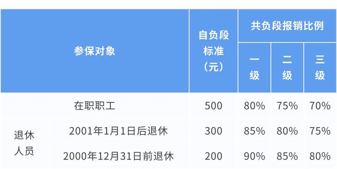 上海公积金提取月限额提升至4000元，政策调整带来的惠民利好