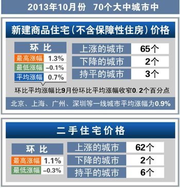 一线城市楼市繁荣背后的故事，全线回温与深度探讨