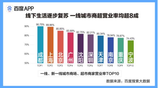 一线城市楼市繁荣背后的故事，全线回温与深度探讨