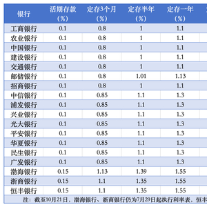 招兵买马 第16页