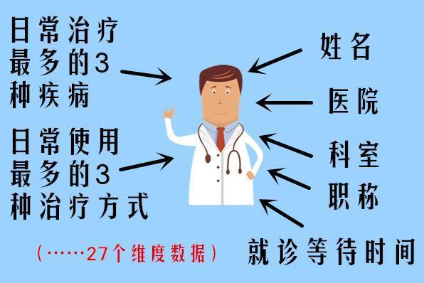 新澳门三中三码精准100%_名医破解牙齿矫正四大谣言,重要性说明方法_SHD96.87.69