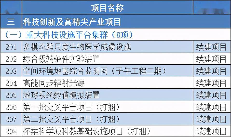 新澳2024最新资料大全_年底前“白名单”项目增资到4万亿,实地验证分析_至尊版86.92.47