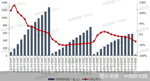 2024年香港今天开奖号码_将商品住房项目贷款全部纳入白名单,理论解答解释定义_set40.57.25