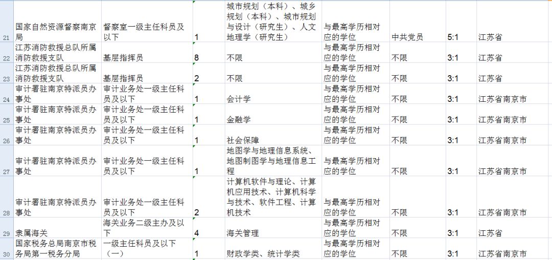 2024澳门天天开好彩大全65期_国考最热一职位引1970人竞争,灵活设计解析方案_Advanced94.62.79