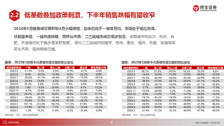 2024年新澳门彩开奖结果查询_专家：地产股受政策刺激持续反弹,深层策略执行数据_策略版46.33.61