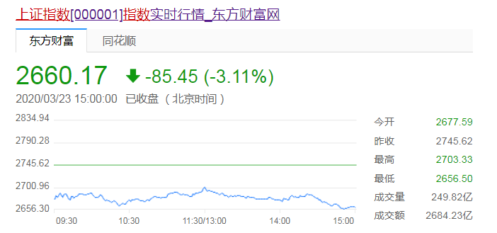 马会传真_房地产板块盘中进一步下挫,可靠执行策略_工具版68.70.30