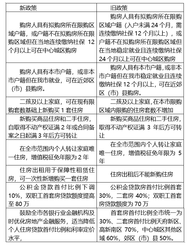 800图库资料大全_支持为二孩家庭增加保障住房面积,快捷问题计划设计_Elite15.66.90