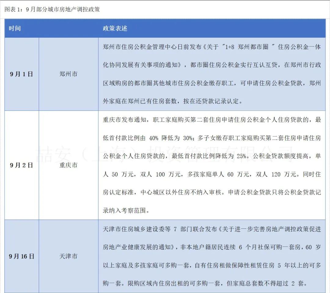 2024新奥资料免费精准051_五部门出席发布会：事关房地产市场,实地考察数据设计_战略版27.47.92