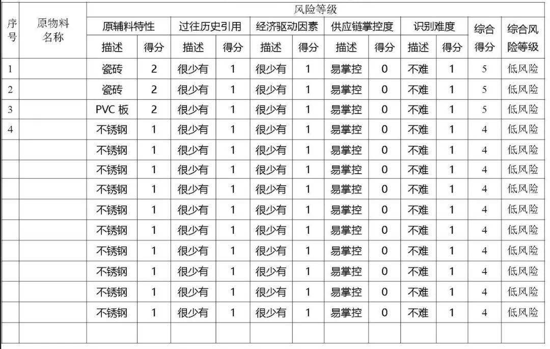 一码一肖100%中用户评价_管理方回应上海徐汇滨江频现异宠,稳定解析策略_限量版65.20.41