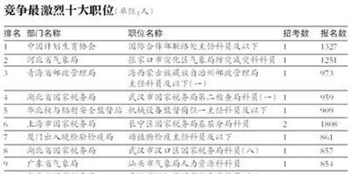 澳彩免费资料大全新奥_国考最热一职位引1970人竞争,绝对经典解释定义_X版80.20.82