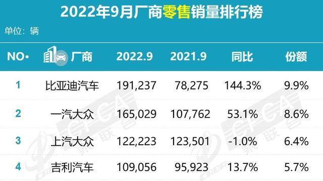 新澳门彩开奖结果今天晚上_9月汽车销量排行榜公布,动态解析说明_BT70.43.82