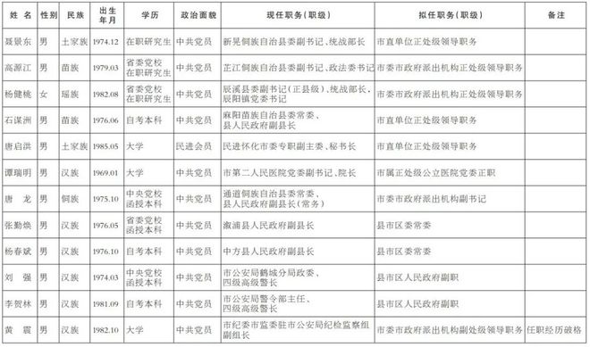 新澳门历史记录查询最近十期_台当局APEC代表人选遭拒,高效方法解析_2DM14.91.95