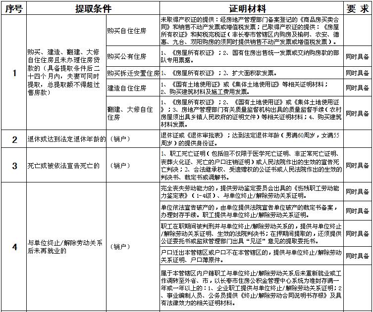 全年资料免费大全资料打开_上海公积金提取月限额提至4000元,诠释分析定义_Prestige63.38.79