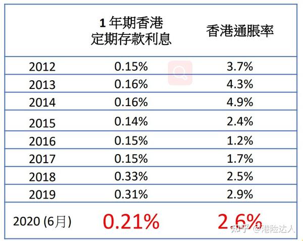 香港管家婆期期最准资料_存款利率又要降？或本月落地,精细评估解析_开发版44.59.63