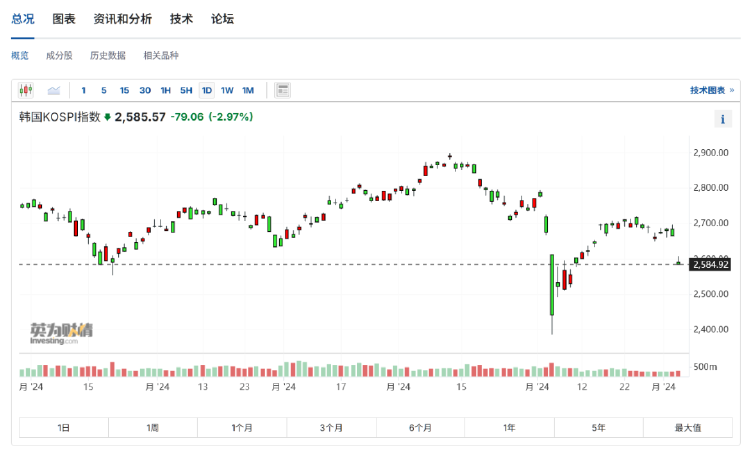 2024今晚新澳门开奖号码_日韩股市低开,数据驱动执行设计_网页款24.30.12