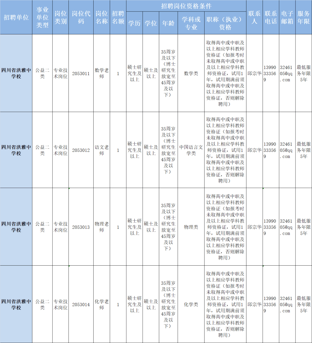 四川眉山人才汇聚，削菜工亦显卓越风采