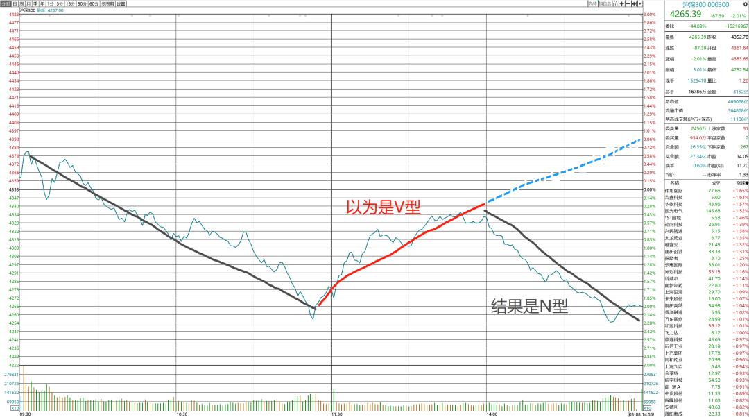 探寻金融市场的奥秘与机遇，大V聊股市深度解析股市动态