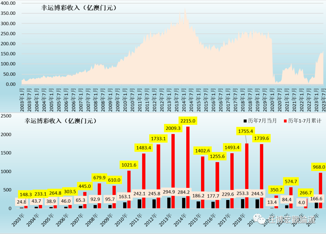 新澳门开奖结果2024开奖记录今晚_诺基亚营收不及预期,持久性计划实施_专业款24.19.94