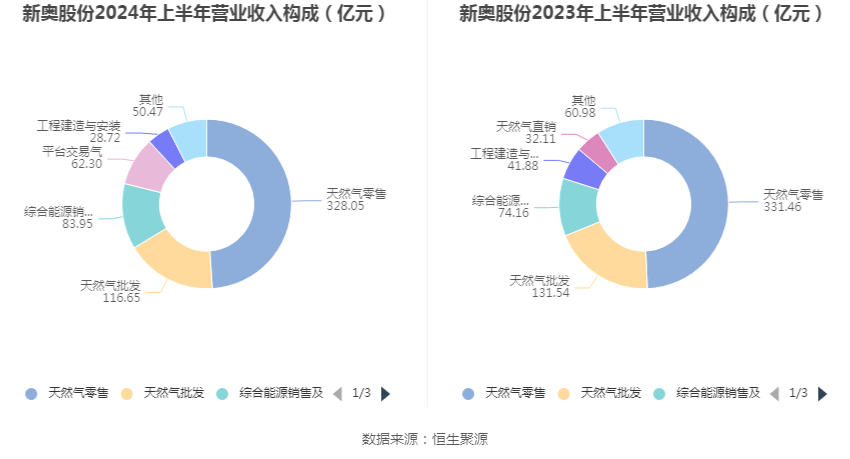 2024新奥彩开奖结果记录_雀巢公司宣布组织结构调整,深入应用数据解析_界面版36.85.71