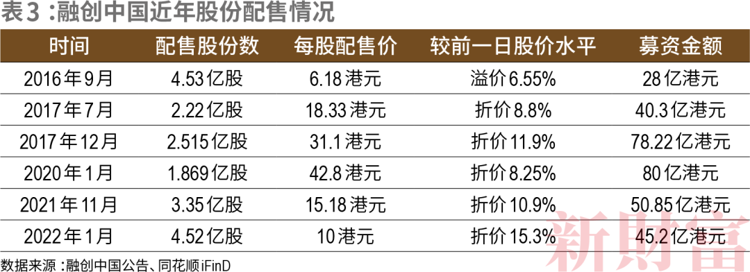 奥门六开奖号码2024年开奖结果查询表_融创中国拟配股融资12亿港元还债,科学化方案实施探讨_精装版58.72.33