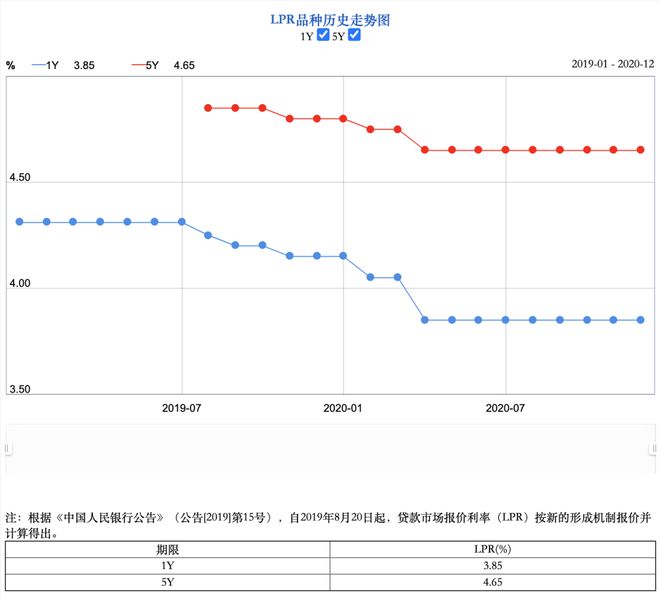 新澳门天天彩_10月26日可查看房贷利率调整结果,专业解答执行_set31.51.12