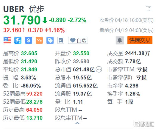 澳门免费材料资料_优步被曝探索收购亿客行,实地研究解释定义_基础版95.42.50