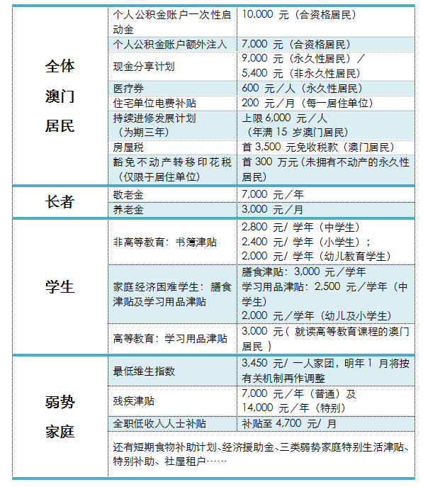 2024澳门六开奖结果查询_年底将有450万人住进保障性住房,实地执行考察设计_BT15.39.73