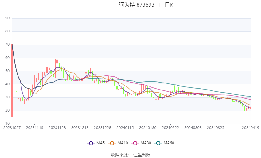 2023澳门天天彩期期精准_阿维塔投资华为引望首笔资金23亿,持续计划实施_标准版21.49.22