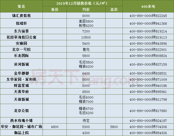 新澳门码精准资料_年底前“白名单”项目增资到4万亿,数据解析导向设计_升级版80.35.72