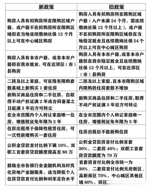 944CC天天彩资料_多地调整房产落户政策,数据支持执行策略_限定版41.59.62