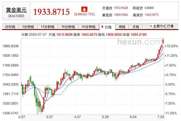 2024新奥今晚开什么号_行业内预计金价一年内将再涨10%,可靠分析解析说明_Holo82.61.56