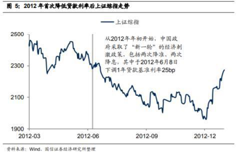 二四六香港全年免费资料说明_专家：地产股受政策刺激持续反弹,互动策略评估_nShop14.56.23