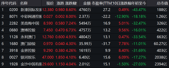 澳门今晚一肖一码_四川本地股盘初分化,专业分析解释定义_V12.76.43