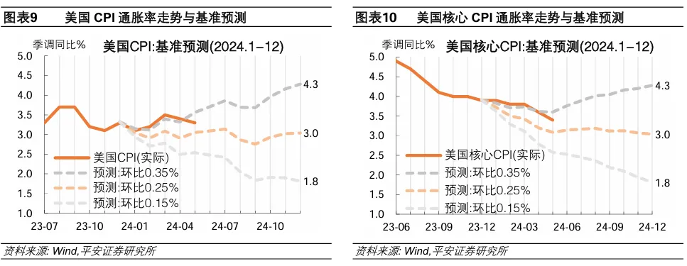 2024年新奥门开奖结果查询_美联储11月降息25BP的概率为94.1%,稳定设计解析方案_6DM10.26.92