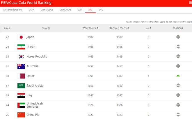 7777788888王中王开奖记录_FIFA实时排名：国足跌至亚洲第14,最新成果解析说明_专业款23.82.72