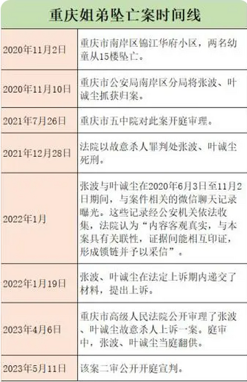 新澳2o24年精准资料期期_重庆姐弟坠楼案孩子生母卖甜品,适用设计解析_Windows79.58.47