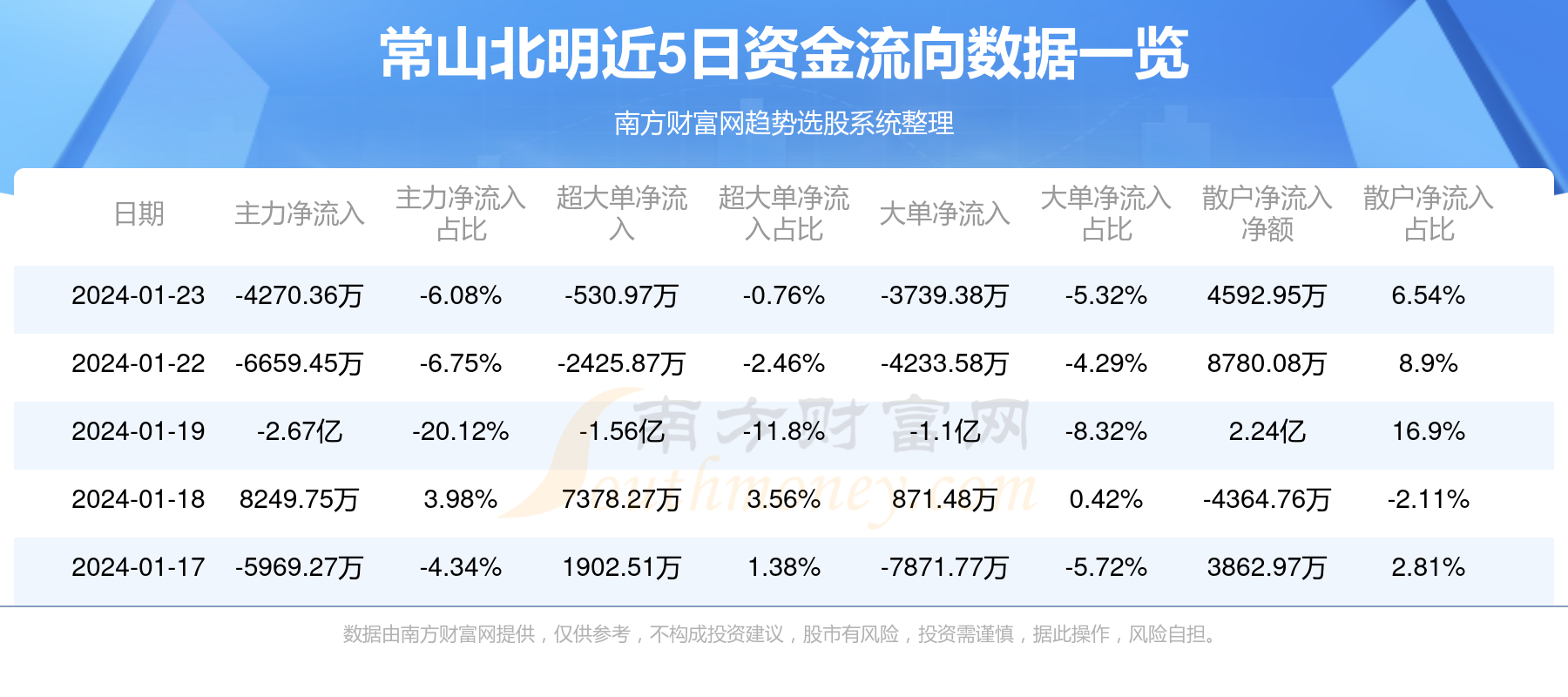 新澳最准免费资料_常山北明20天市值暴涨近260亿元,实地分析数据计划_yShop74.46.74