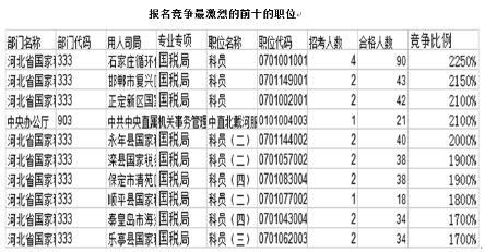 2024奥门最精准资料免费_国考最热一职位引1970人竞争,实效策略分析_V72.76.15