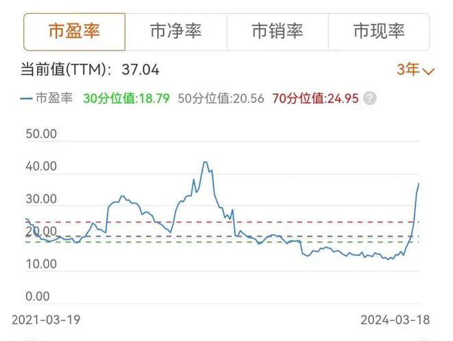 澳门马报_常山北明20天市值暴涨近260亿元,科技术语评估说明_复刻版90.57.24