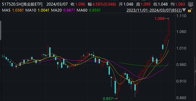 4949最快开奖今晚_行业内预计金价一年内将再涨10%,快速解答解释定义_5DM69.61.63