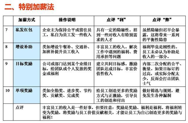 香港全年免费资料大全正_专家称加薪对员工激励仅短期有效,精细解析说明_Elite52.81.35