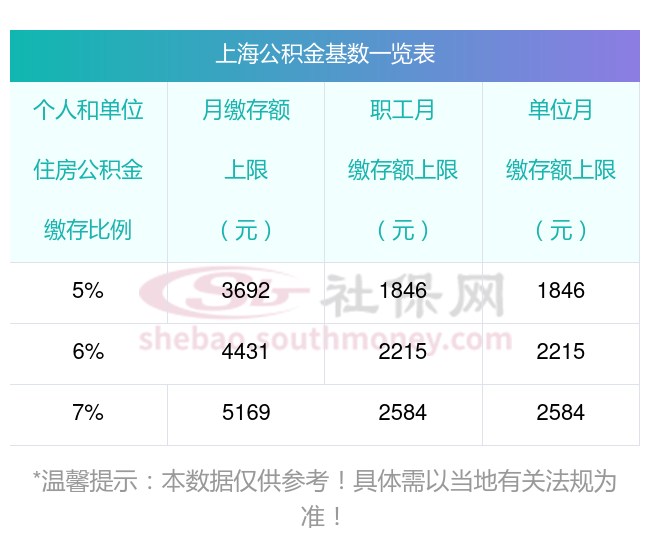 2024澳门开奖结果查询_上海公积金提取月限额提至4000元,全面数据策略实施_运动版39.94.78