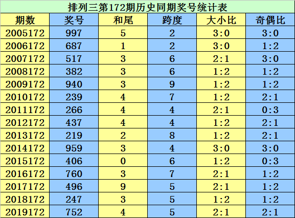 指鹿为马 第15页