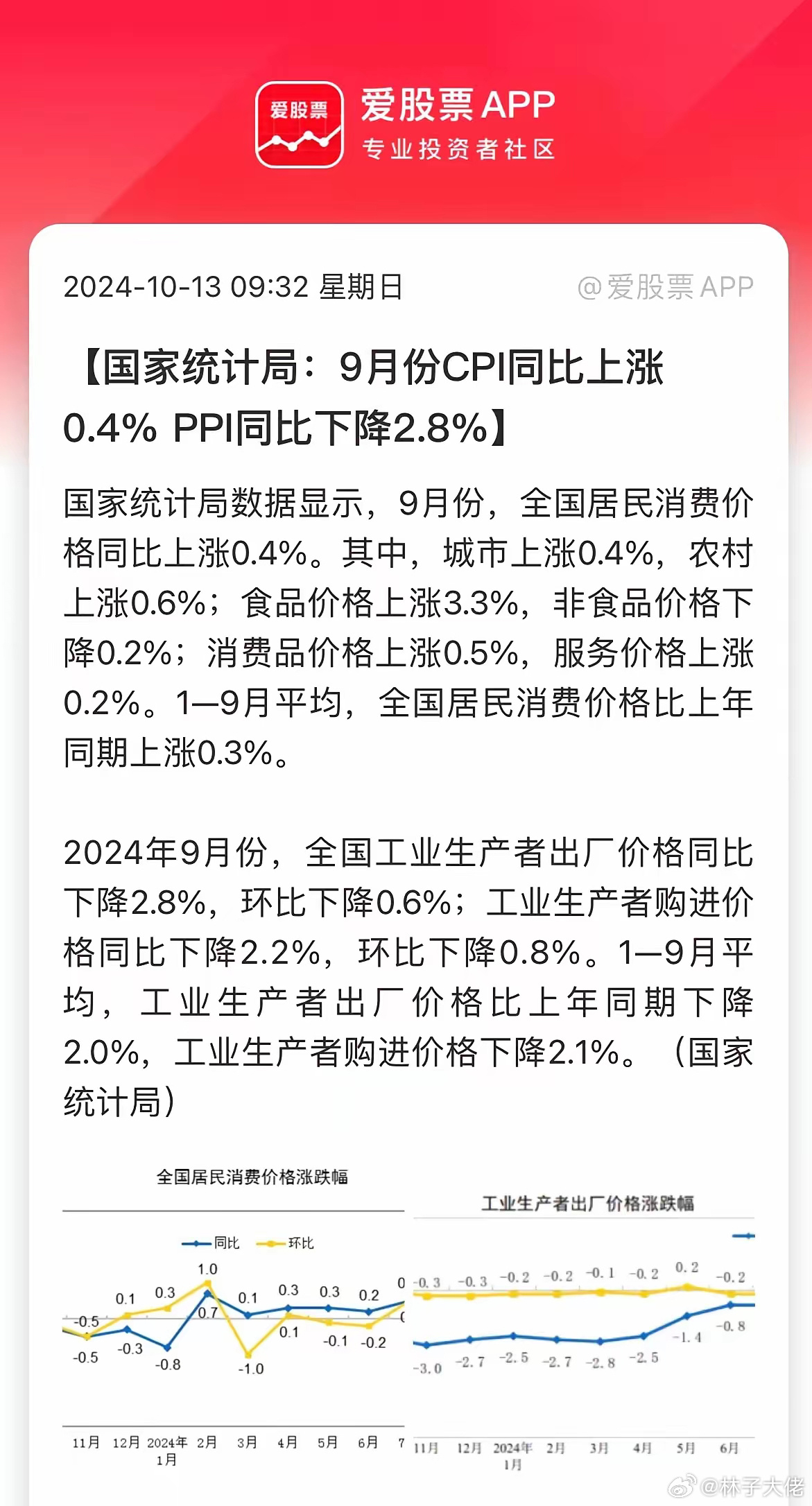 九月微风轻拂，居民消费价格温和上涨，同比涨幅0.4%