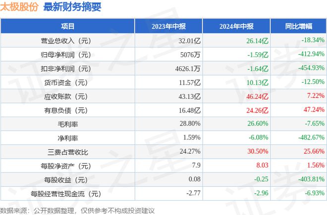 2024新澳资料免费资料大全,解读解答解释落实_探险集19.412