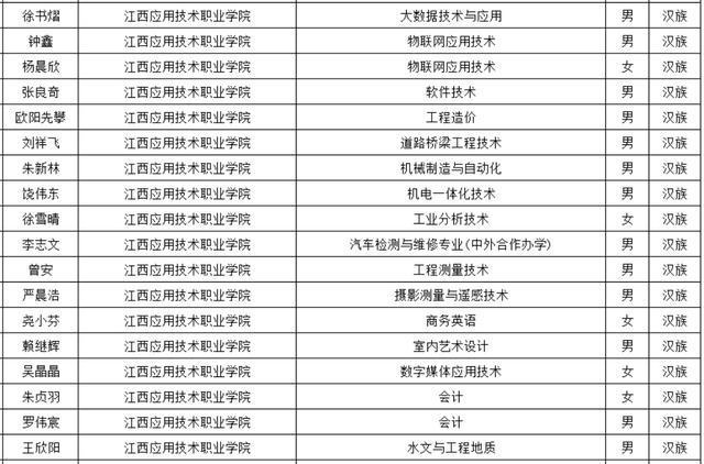 国家本专科生助学金提升至每年3700元，小巷特色小店探秘与国家资助新高度心动时刻