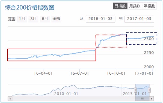 正版综合资料一资料大全,实时数据分析解析_便携版31.294