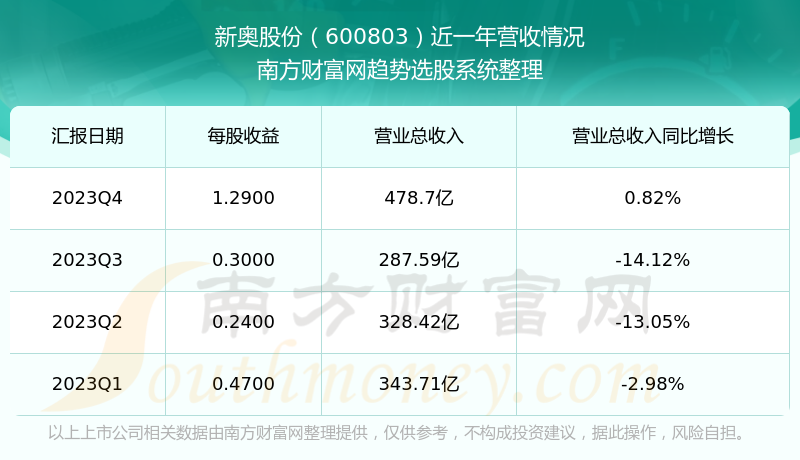 2024年新奥正版资料免费大全,深入数据执行计划_GM制74.419