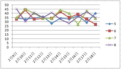 引狼入室 第15页