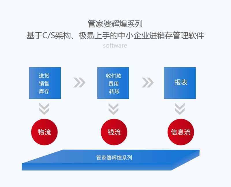 7777788888管家婆精准,前瞻的解释落实趋势_ChromeOS81.292